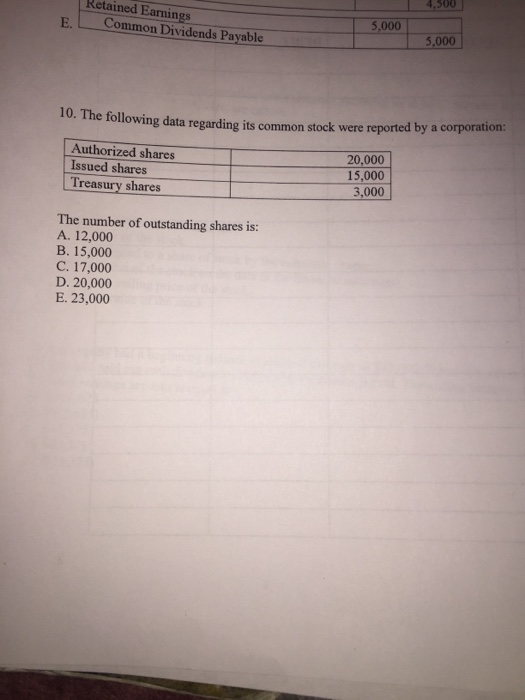  4.500 Retained Earnings E Common Dividends Payable 5,000 5,000 10. The