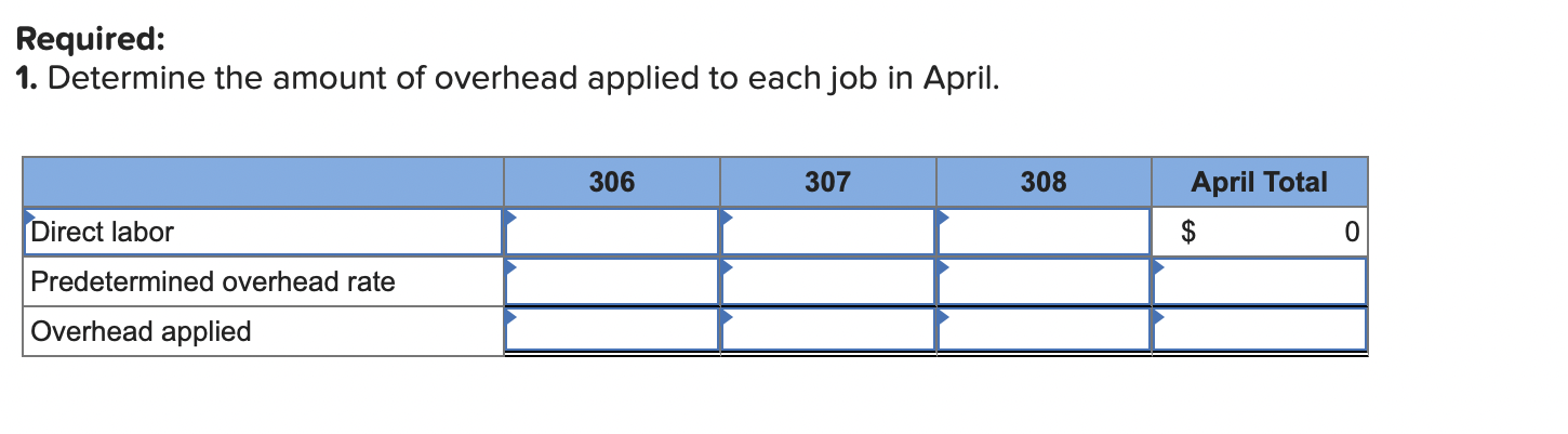 of goods manufactured LO P1, P2, P3, P4 Skip to question [The