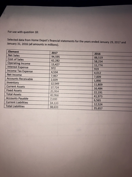 the following questions For partial credit on ratio calculation provide the numerator