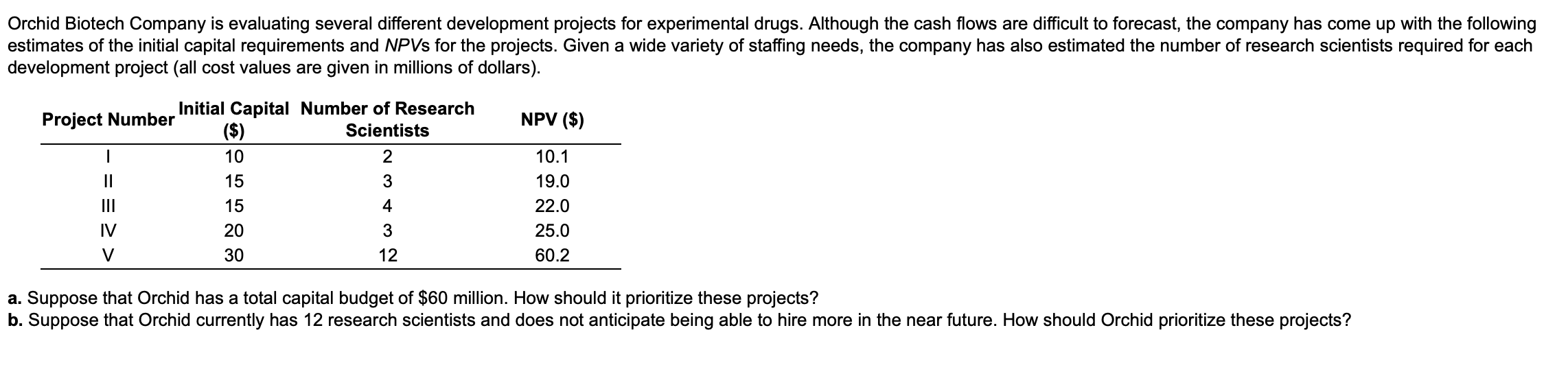  Orchid Biotech Company is evaluating several different development projects for experimental