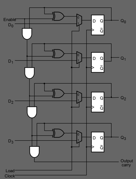 (Digital Logic Design) Design a counter to be used as a 30-second