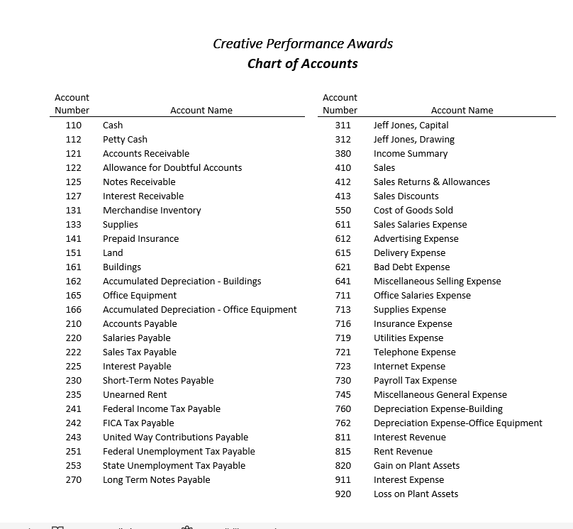 the adjusting entries based on the information below and then complete the