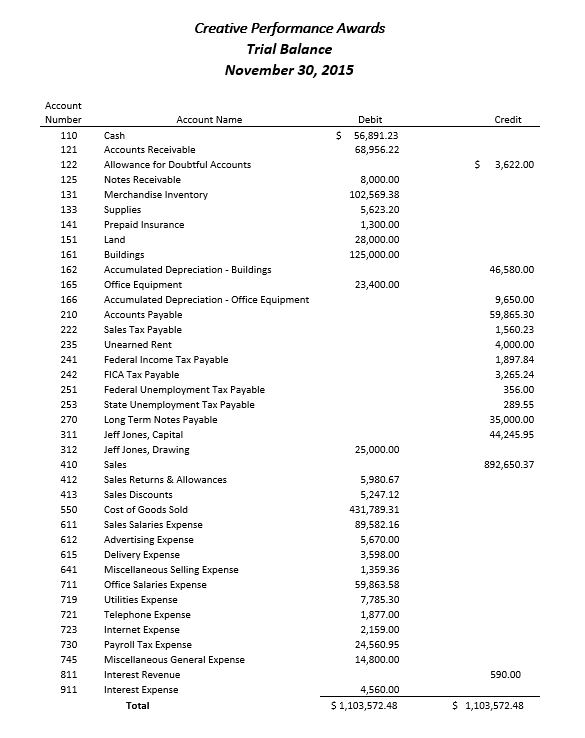 worksheet. 1. Accrued salaries on December 31 are $280 for Office employees