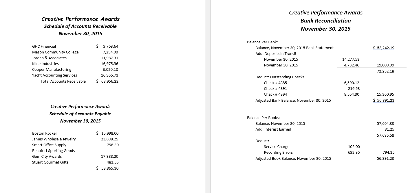 and $500 for Sales employees. 2. Supplies on hand on Dec. 31