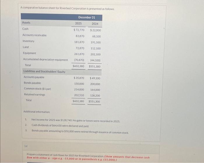  A comparative balance sheet for Riverbed Corporation is presented as follows.