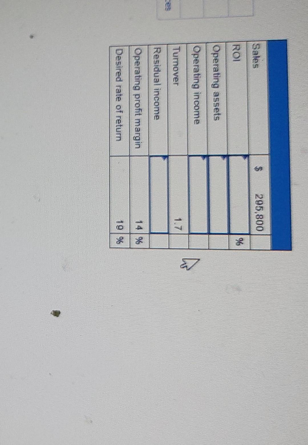 Company. (Do not round Intermedlate calculations. Round "ROl" answer to 2 decimal