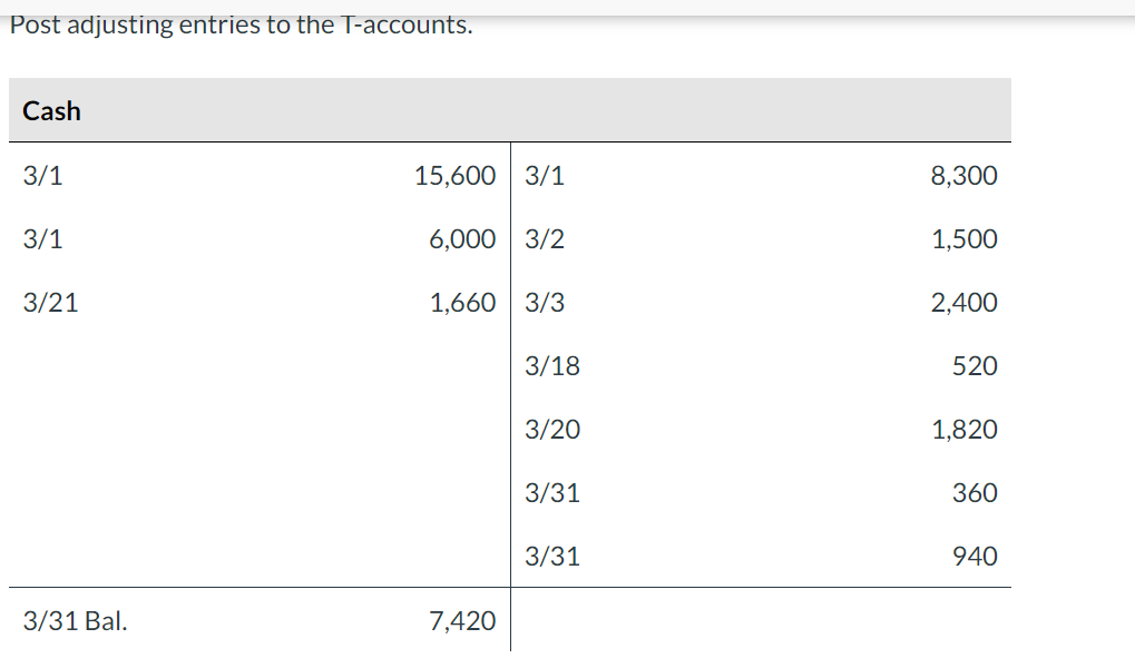 1 Issued 10,400 shares of common stock for $15,600 cash. 1 Borrowed