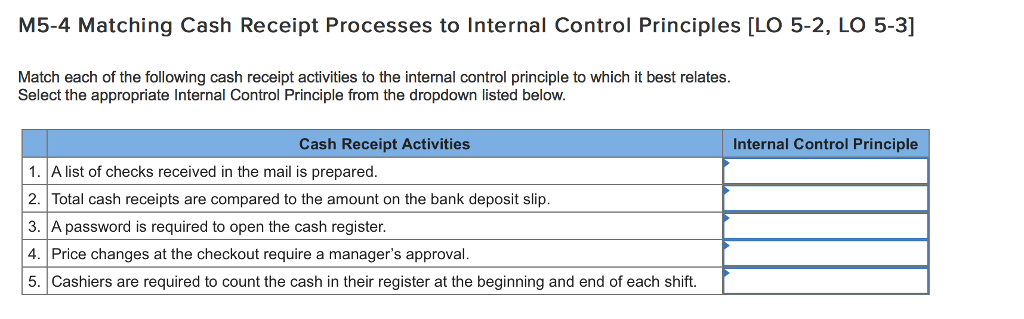 M5-4 Matching Cash Receipt Processes to Internal Control Principles [LO 5-2,