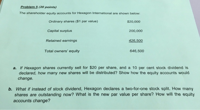  Problem 5 (20 points) The shareholder equity accounts for Hexagon International