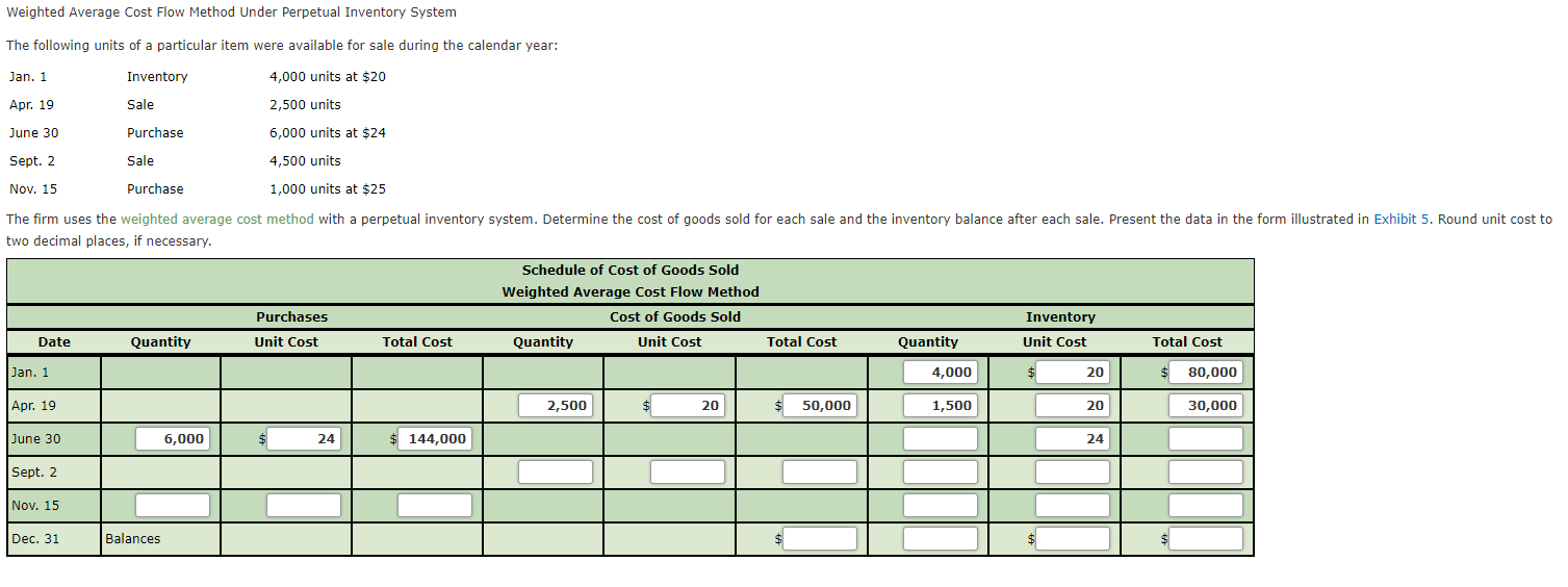  Weighted Average Cost Flow Method Under Perpetual Inventory System The following