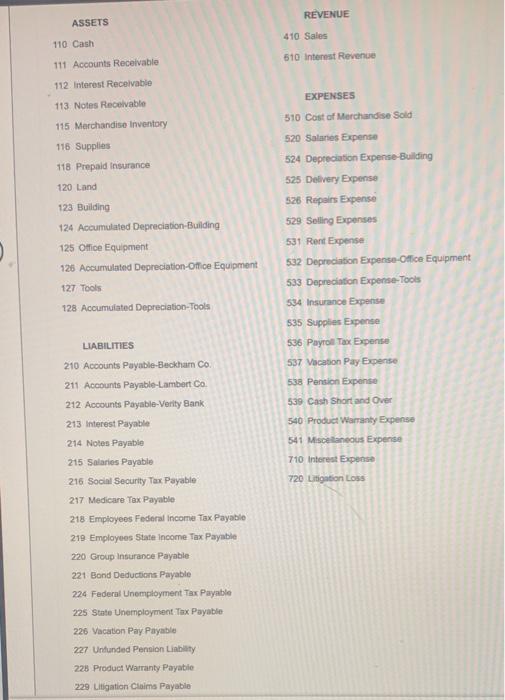 the transactions completed by Shin Co, during the current year: Jan. 10