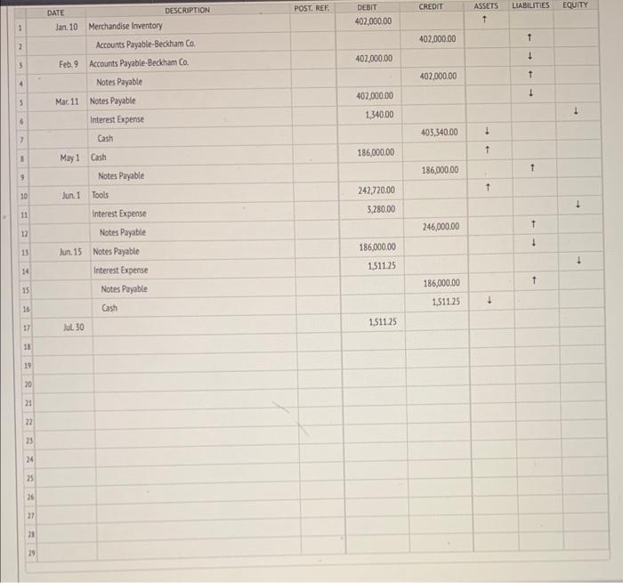 Issued a 30 -day, 4% note for $402,000 to Beckham Co, on