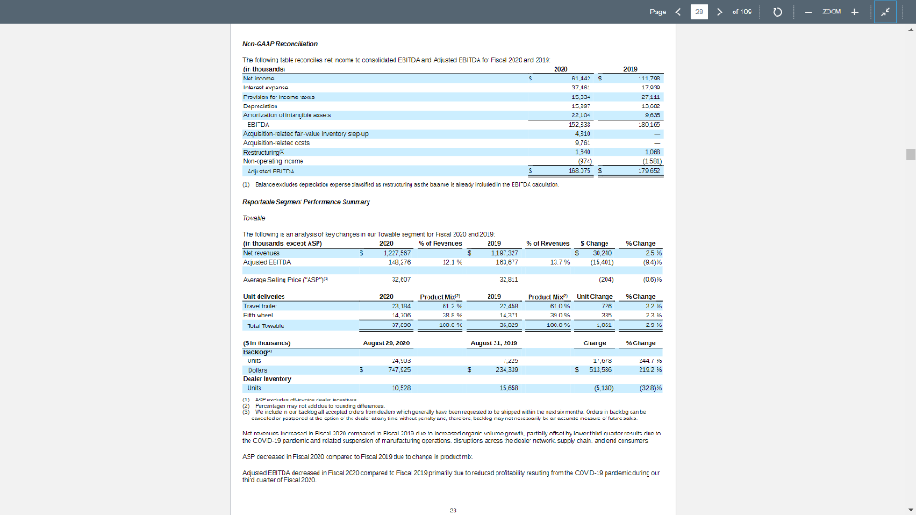  a) In the Reportable Segment Performance Summary section starting on page