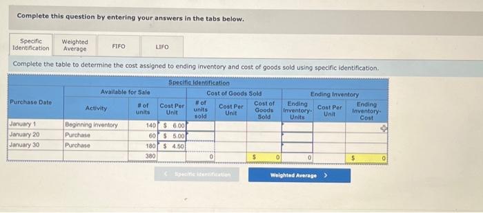 Laker Company reported the following January purchases and sales data for its