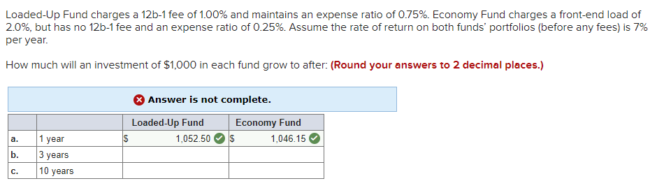  Loaded-Up Fund charges a 12 b-1 fee of 1.00% and maintains