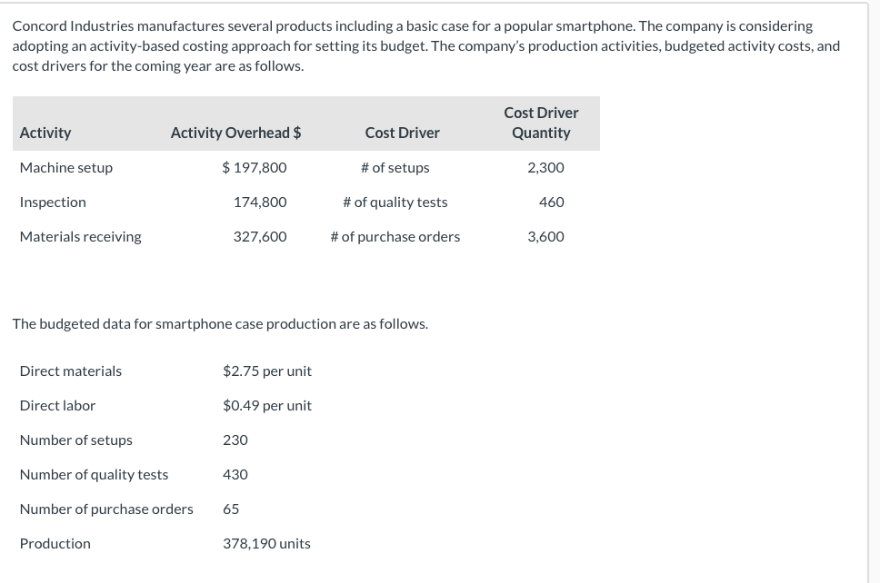 Concord Industries manufactures several products including a basic case for a