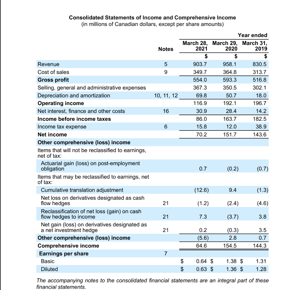 Please complete a horizontal and vertical analysis for 2021 and 2020 income