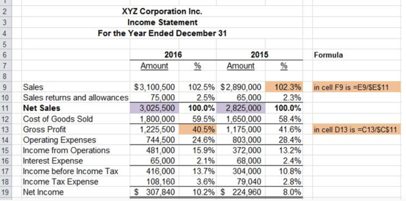 statement. Show your calculations. (I also attached examples on formatting) Consolidated Statements