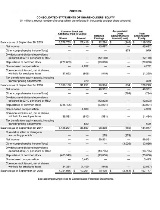by completing the following calculations. Calculate the Return on Equity (ROE) using