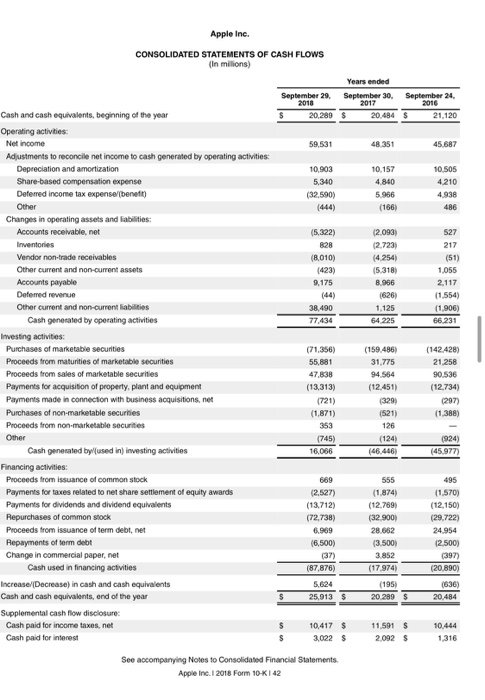 the DuPont system. Calculate the Constant Growth Stock Valuation (CGSV) and compare
