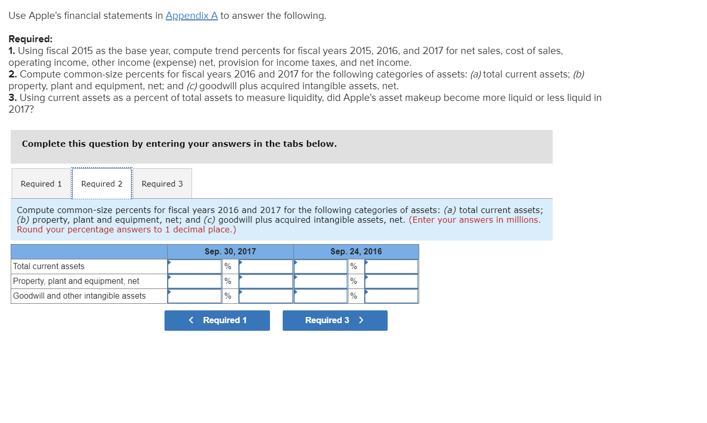 Required: 1. Using fiscal 2015 as the base year, compute trend percents