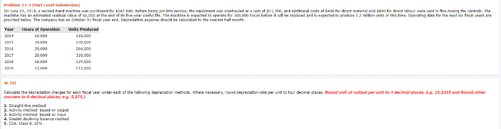  Problem 11-3 (Part Level Submission) On June 15, 2014, a second-hand