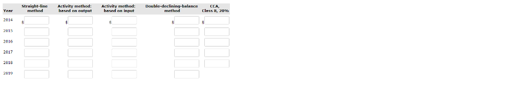 machine was purchased far $187 000. Before being put into service, the