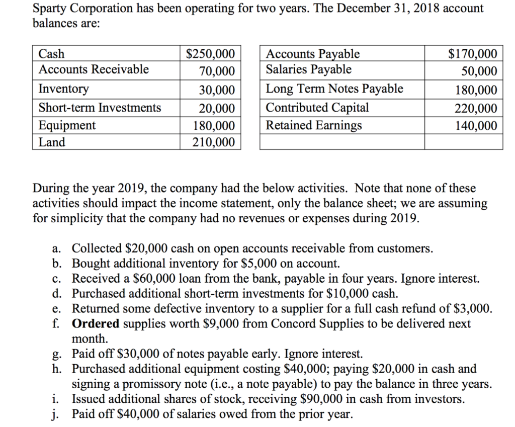  Sparty Corporation has been operating for two years. The December 31,