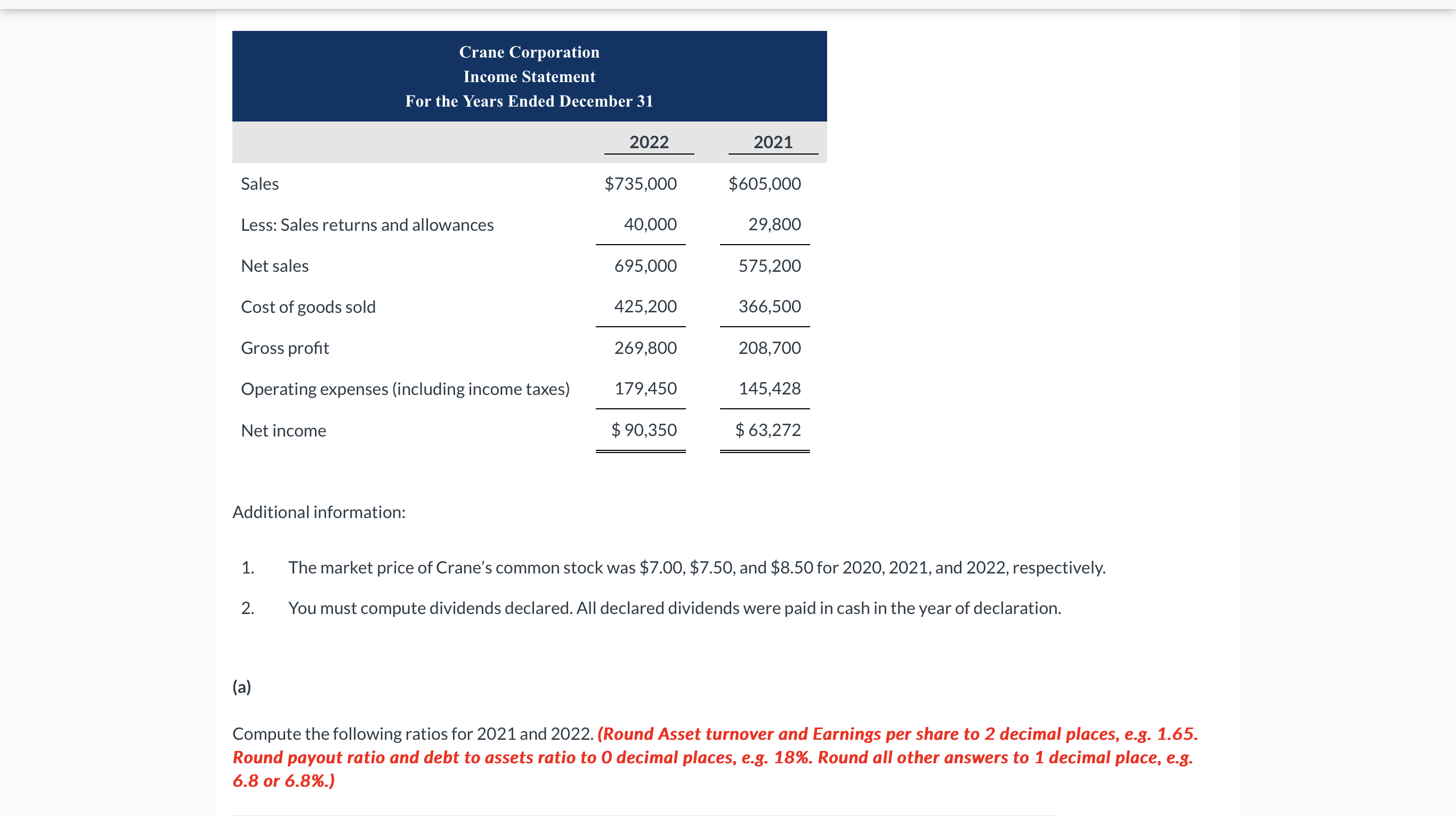 sheet and income statement data for Crane Corporation are presented here. Crane