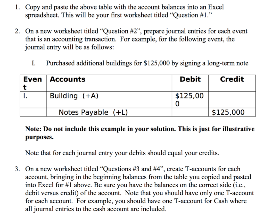 2018 account balances are: Cash Accounts Receivable Inventory Short-term Investments Equipment Land