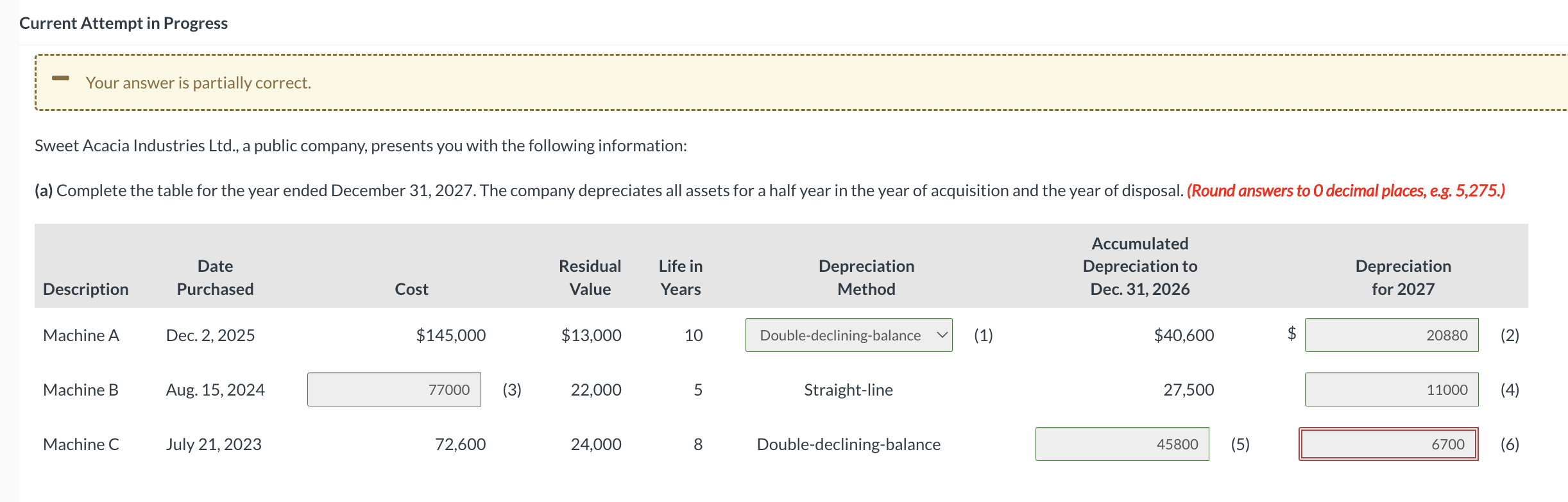  Current Attempt in Progress Your answer is partially correct. Sweet Acacia