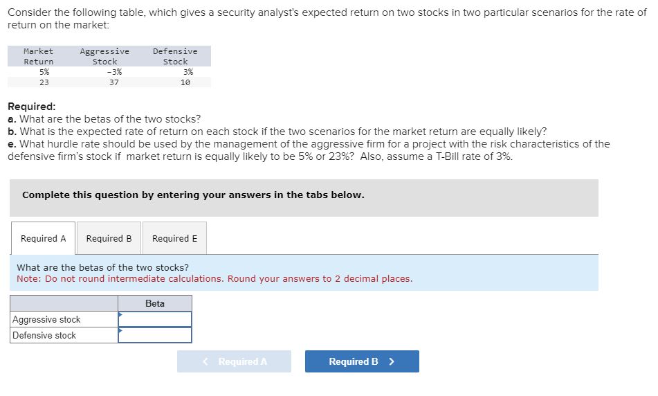  Consider the following table, which gives a security analyst's expected return