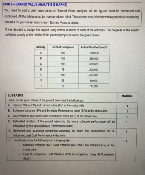  TASK 6 - EARNED VALUE ANALYSIS (6 MARKS) You need to
