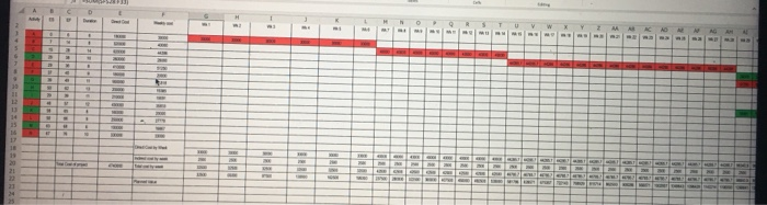 add a brief description on Earned Value analysis. All the figures must