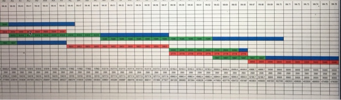 This section should finish with appropriate concluding remarks on your observations from