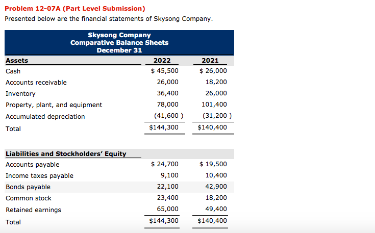  Problem 12-07A (Part Level Submission) Presented below are the financial statements