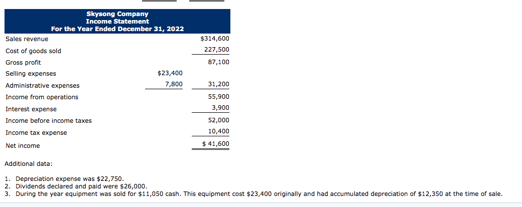 of Skysong Company. Skysong Company Comparative Balance Sheets December 31 2022 Assets