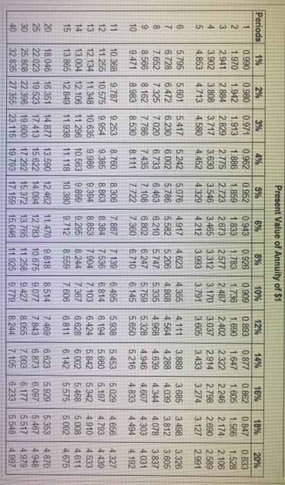 in the following projects . Project A costs $285,000 and offers seven