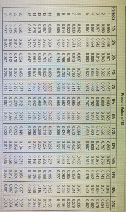annual net cash inflows of $59,000. Stenback Products requires an annual return