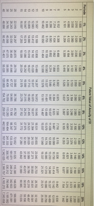 of 16% on projects like A . Project B costs $375,000 and