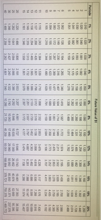 offers nine annual net cash inflows of $67,000. Stenback Products demands an