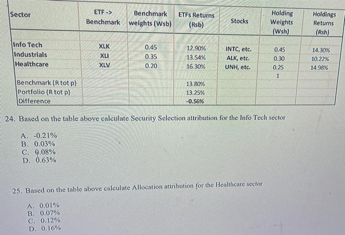  Sector ETF-> Benchmark Benchmark weights (Wsb) ETFs Returns (Rsb) Stocks Holding