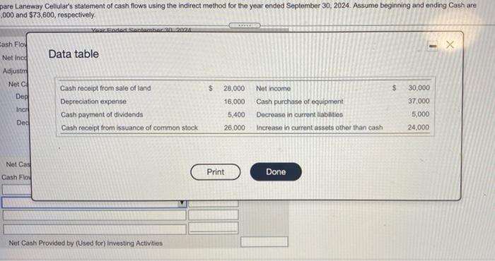  I need help with parts 2-4 pare Laneway Cellular's statement of