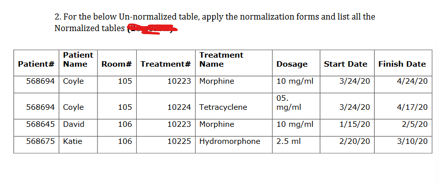 2. For the below Un-normalized table, apply the normalization forms and