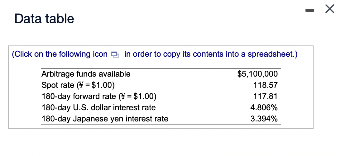 interest arbitrage possibilities. He wants to invest $5,100,000 or its yen equivalent,