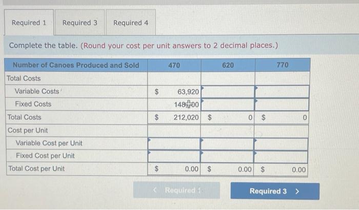Canoes Produced and Sold 470 620 770 Total costs Variable costs $