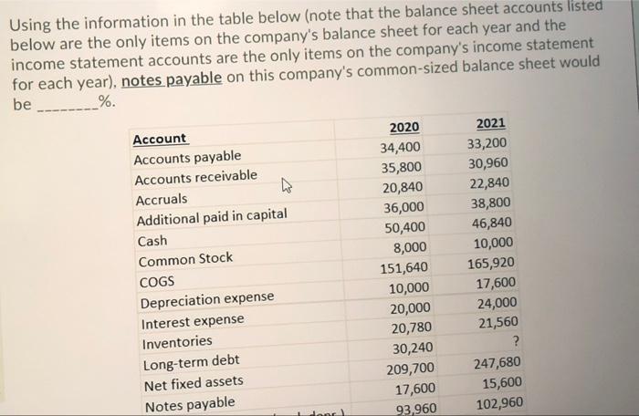 4. Using the information in the table below (note that the balance