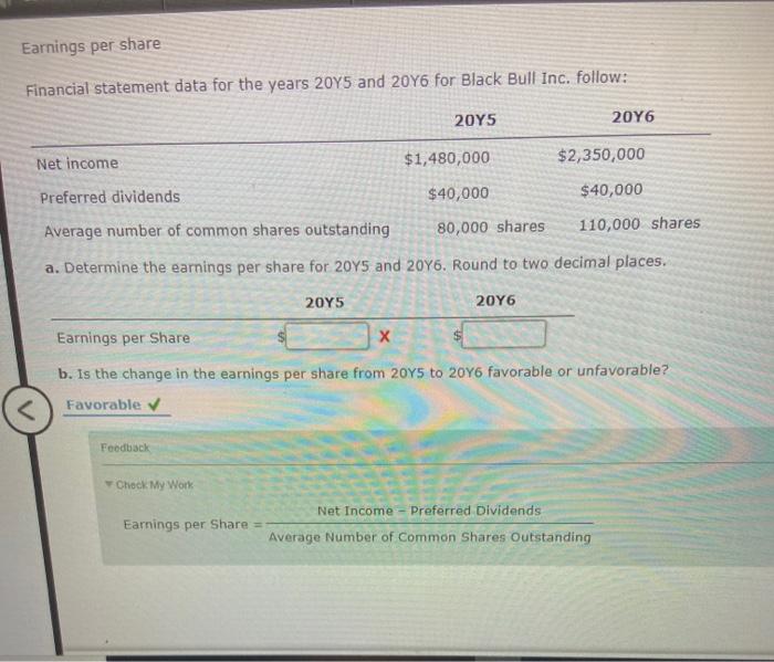  Earnings per share Financial statement data for the years 2015 and