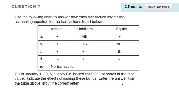  QUESTION 7 2.5 points Save Answer Use the following chart to