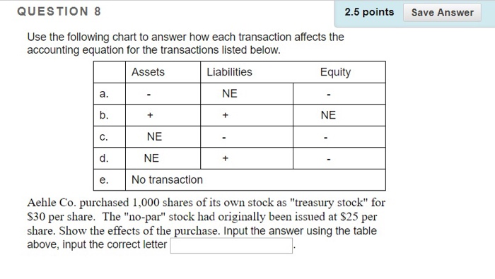 answer how each transaction affects the accounting equation for the transactions listed